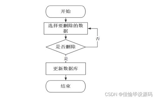 基于SSM框架的精品課程網(wǎng)絡(luò)平臺設(shè)計與實現(xiàn)——輕松實現(xiàn)JavaWeb開發(fā)